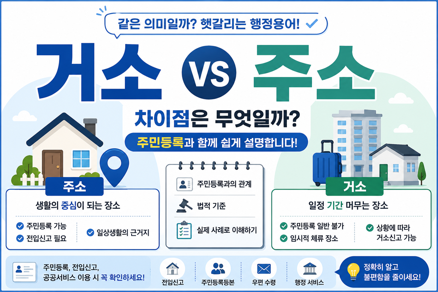 거소,주소 차이점