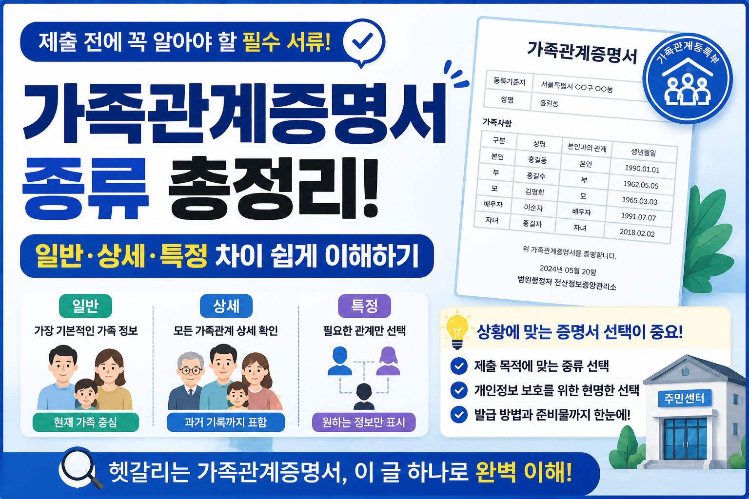 가족관계증명서 종류