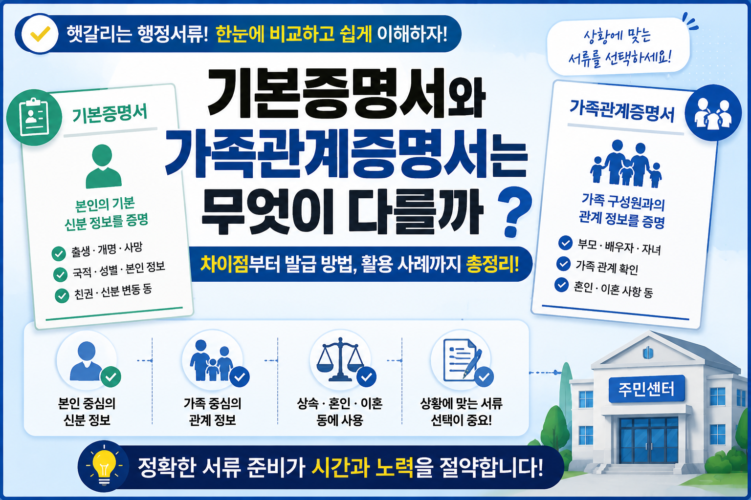 기본증명서와 가족관계증명서의 차이점