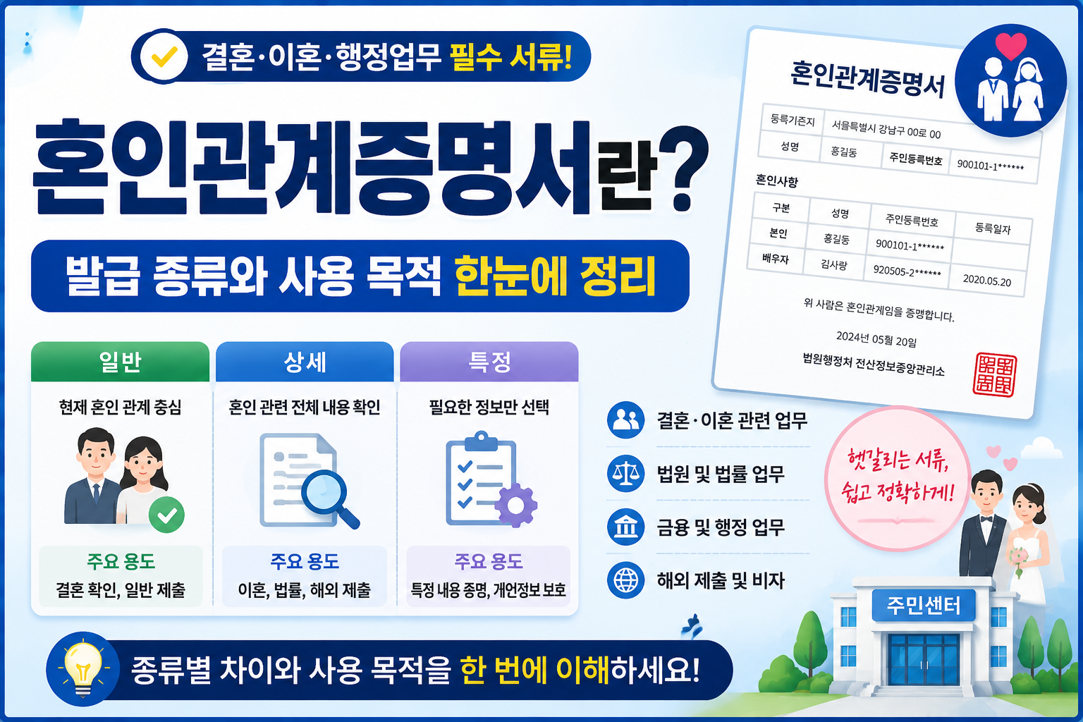 혼인관계증명서 한눈에 정리