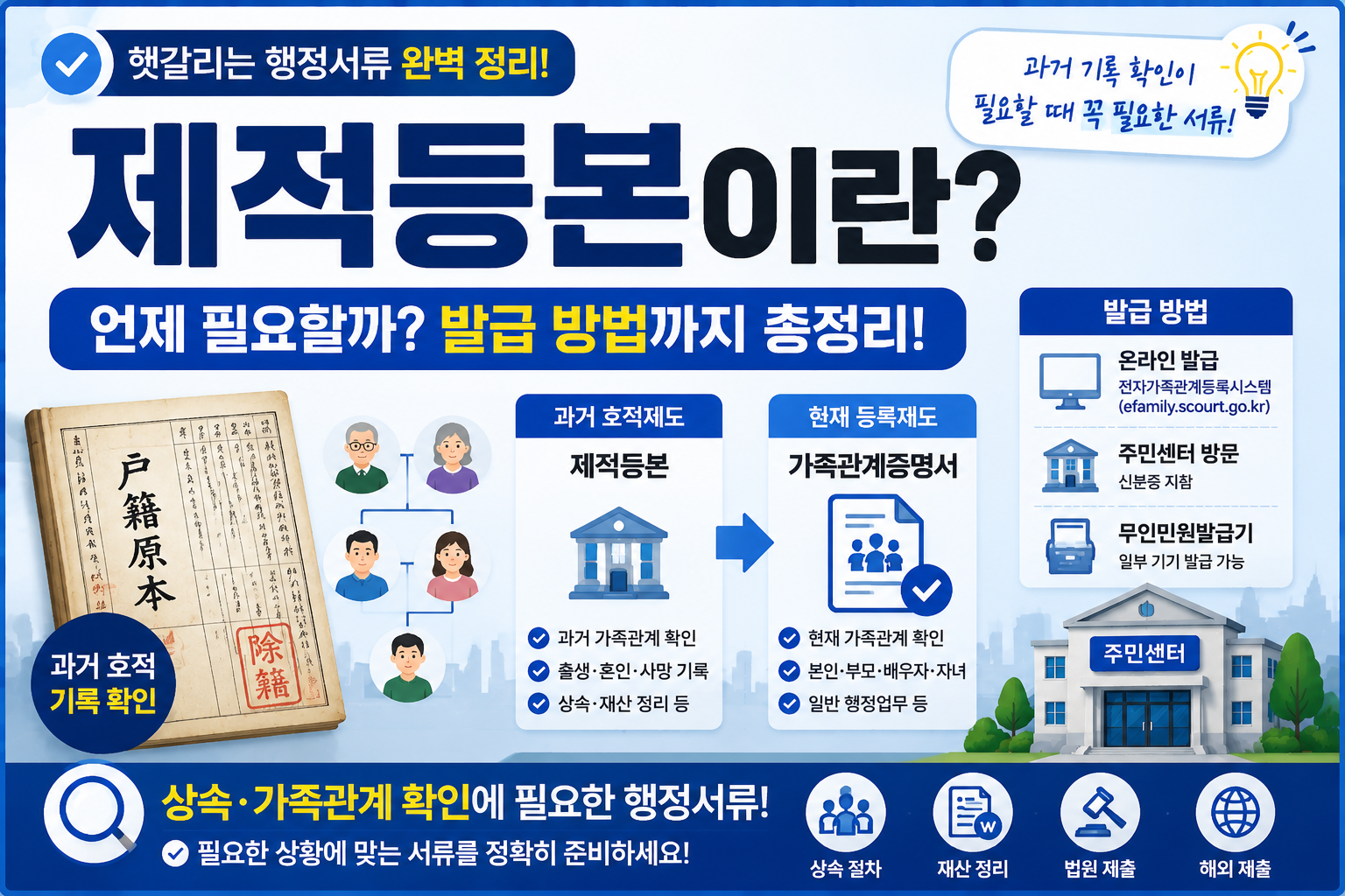 제적등본 언제 필요할까?