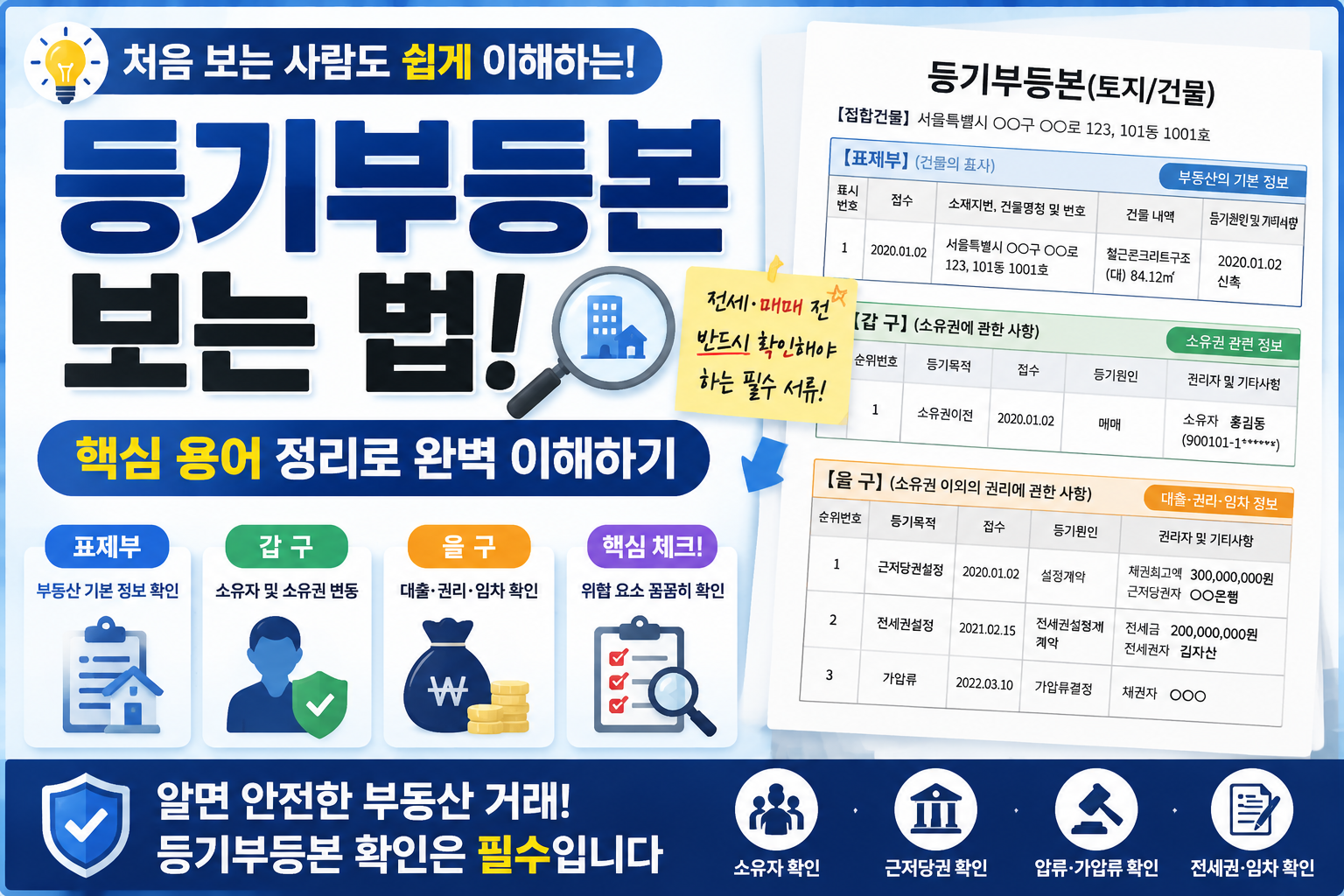 등기부등본 보는 법