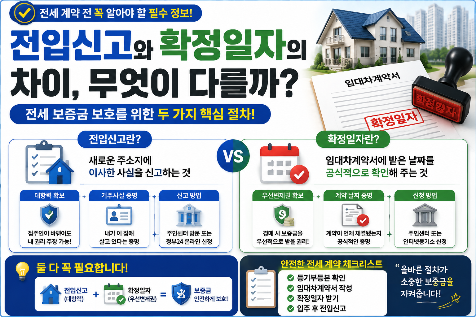 전입신고와 확정일자의 차이점