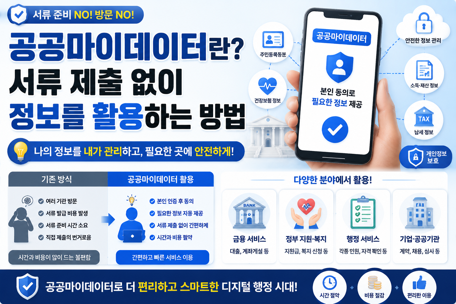 공공마이데이터 활용 방법