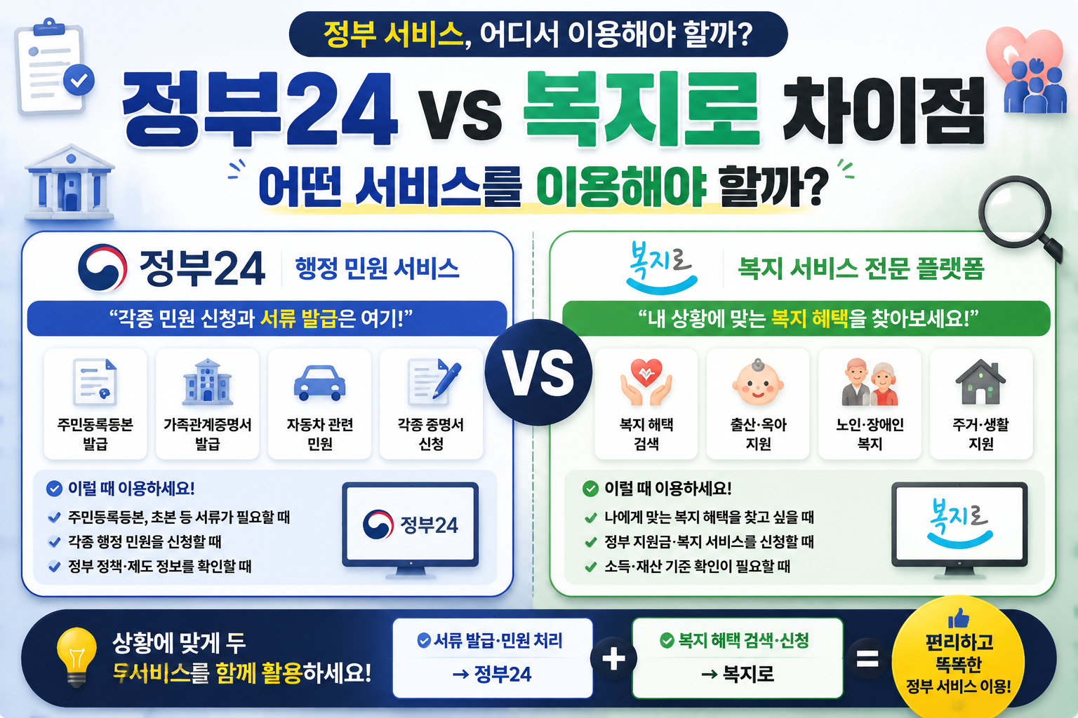 정부24와 복지로 사이트 차이점 총정리
