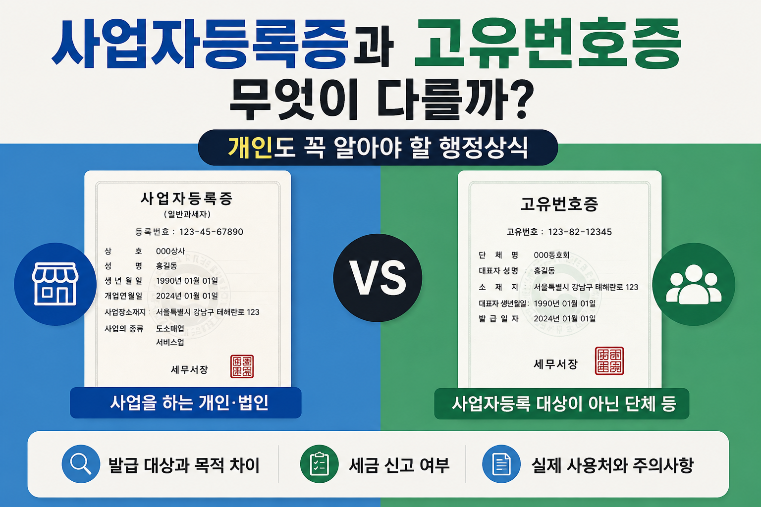 사업자등록증과 고유번호증의 차이