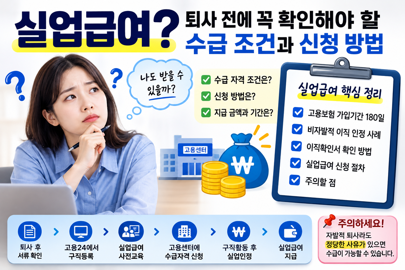 실업급여 조건 총정리